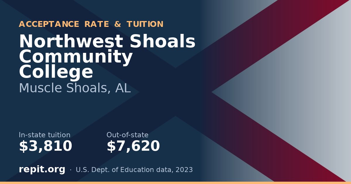 Northwest Shoals Community College — tuition $3,810 in-state, $7,620 out-of-state