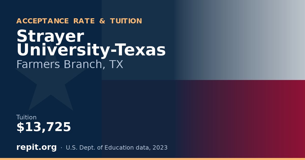 Strayer University-Texas — tuition $13,725