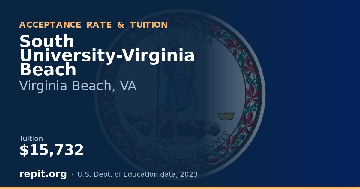 South University-Virginia Beach — tuition $15,732