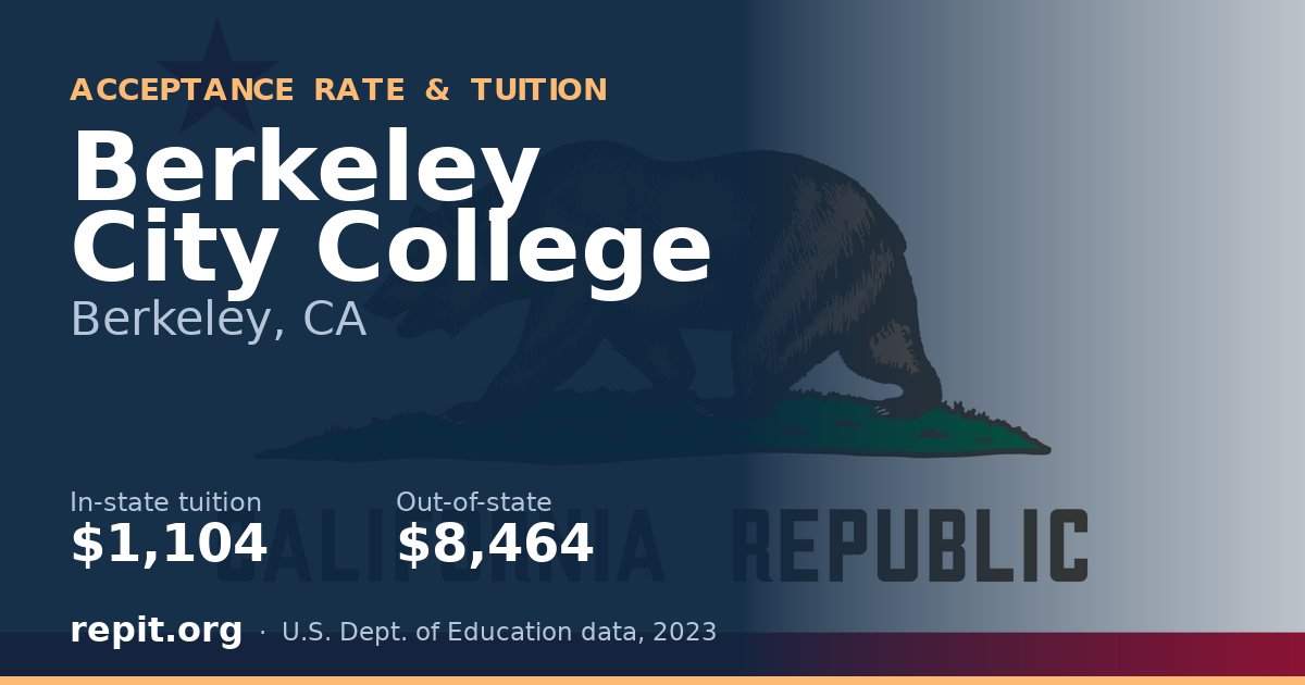 Berkeley City College — tuition $1,104 in-state, $8,464 out-of-state