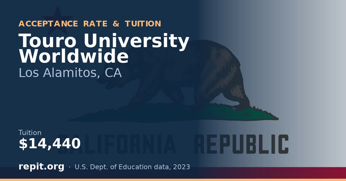 Touro University Worldwide — tuition $14,440