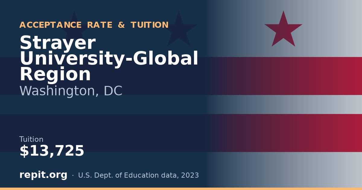 Strayer University-Global Region — tuition $13,725