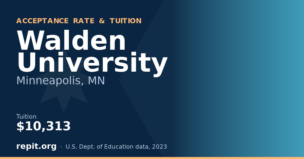 Walden University — tuition $10,313