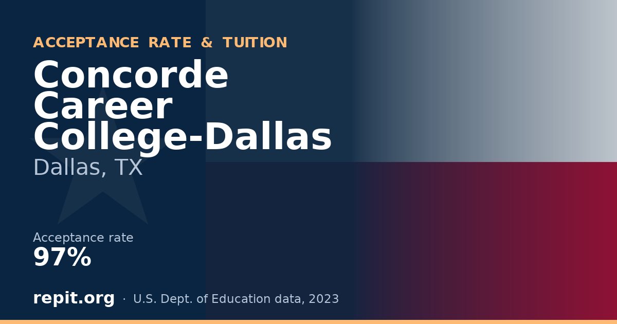 Concorde Career College-Dallas — acceptance rate 97%
