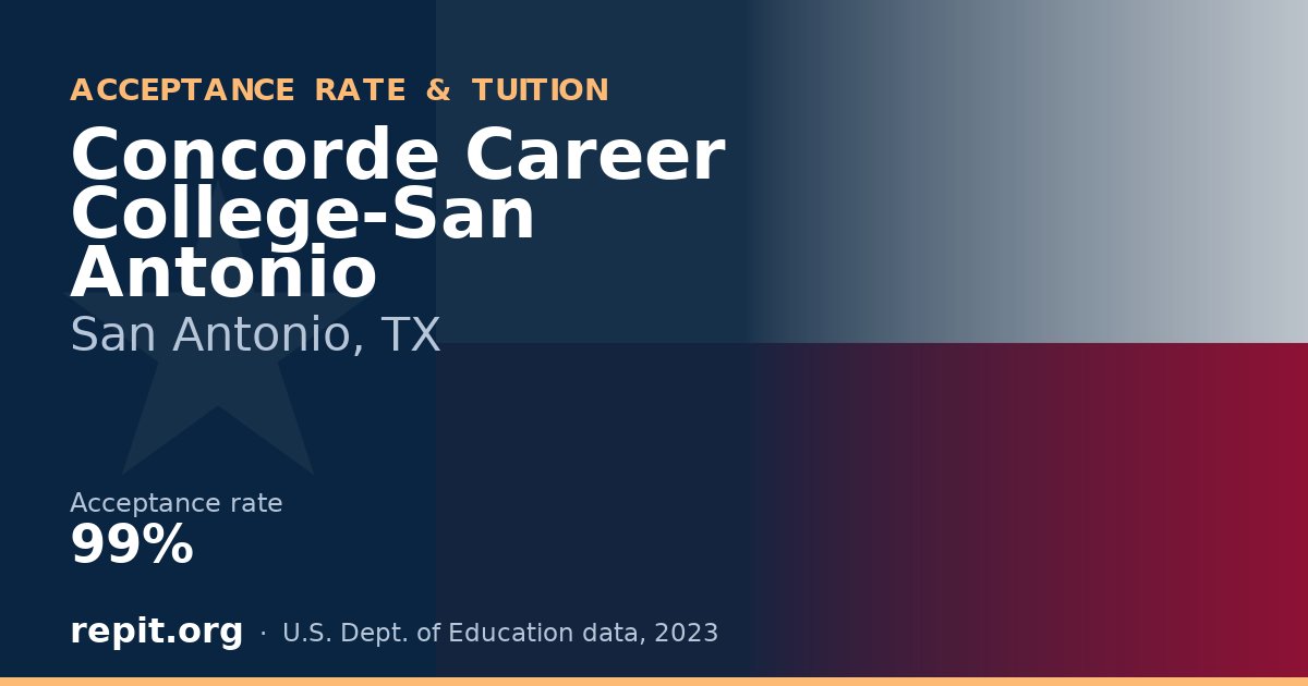 Concorde Career College-San Antonio — acceptance rate 99%