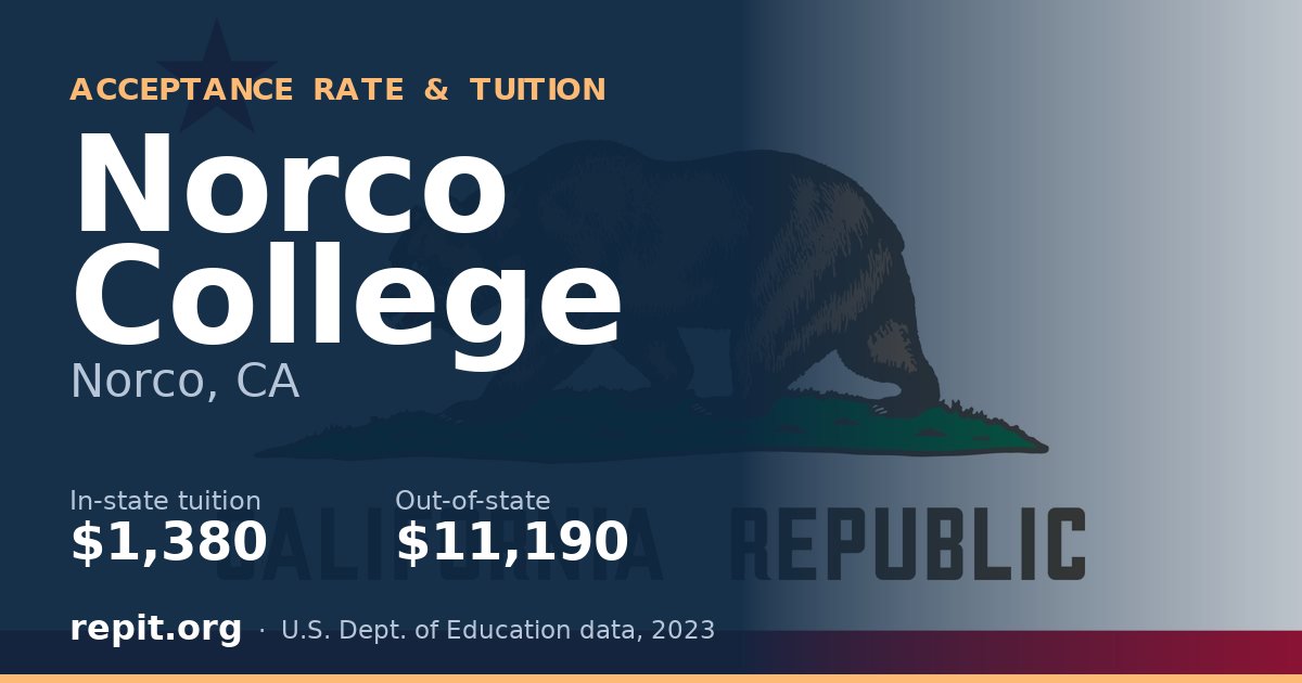 Norco College — tuition $1,380 in-state, $11,190 out-of-state