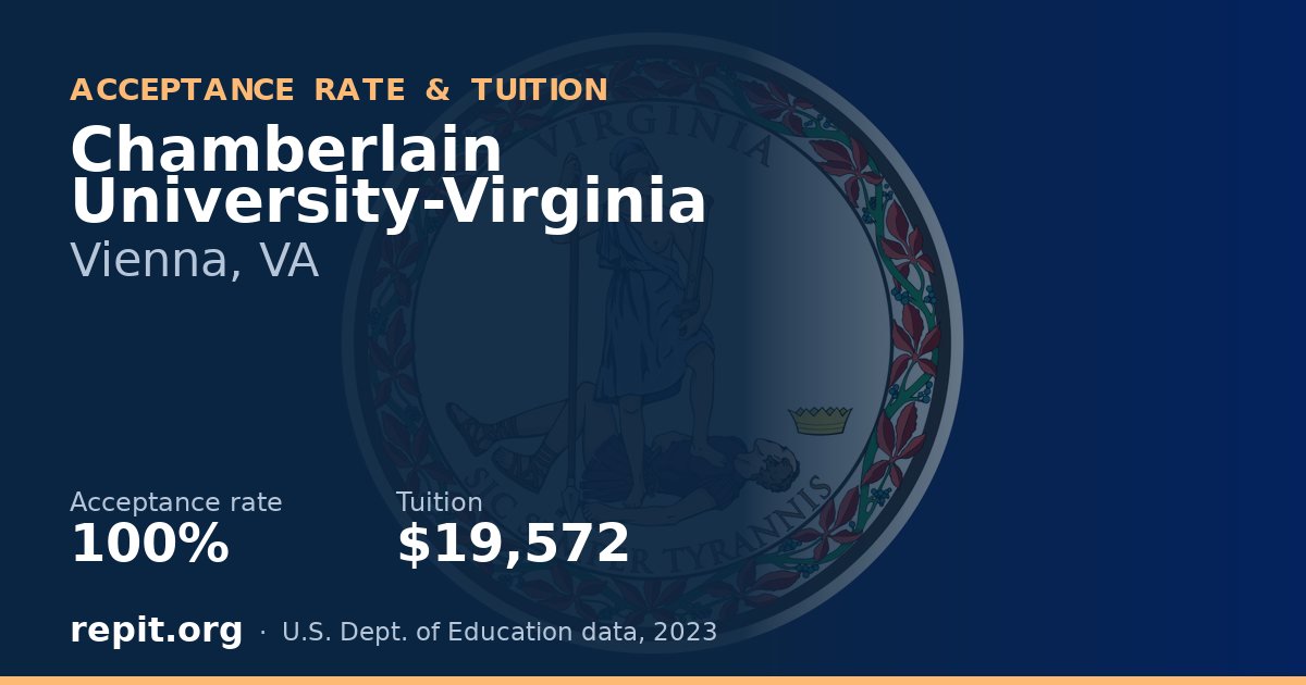 Chamberlain University-Virginia — acceptance rate 100%, tuition $19,572