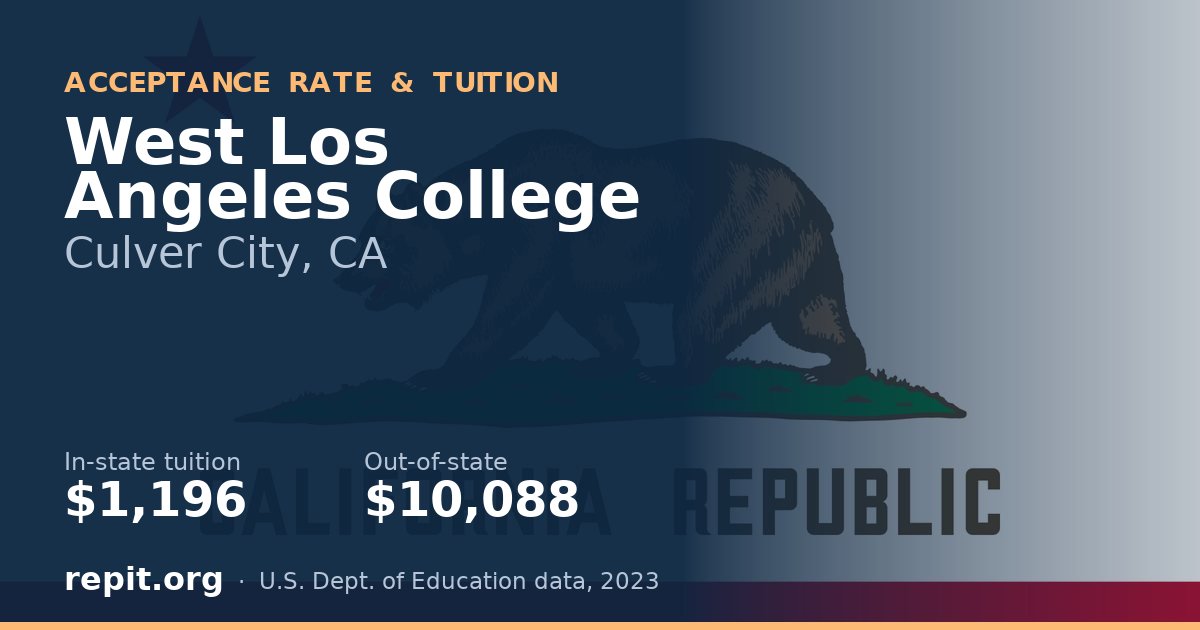 West Los Angeles College — tuition $1,196 in-state, $10,088 out-of-state