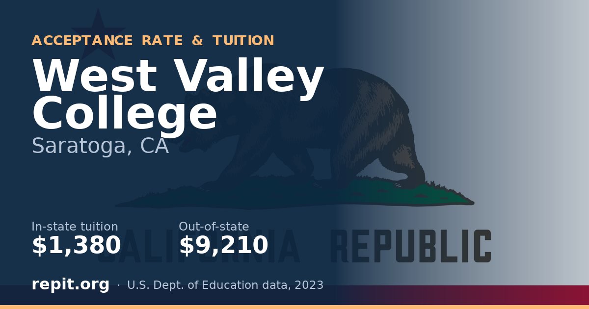 West Valley College — tuition $1,380 in-state, $9,210 out-of-state