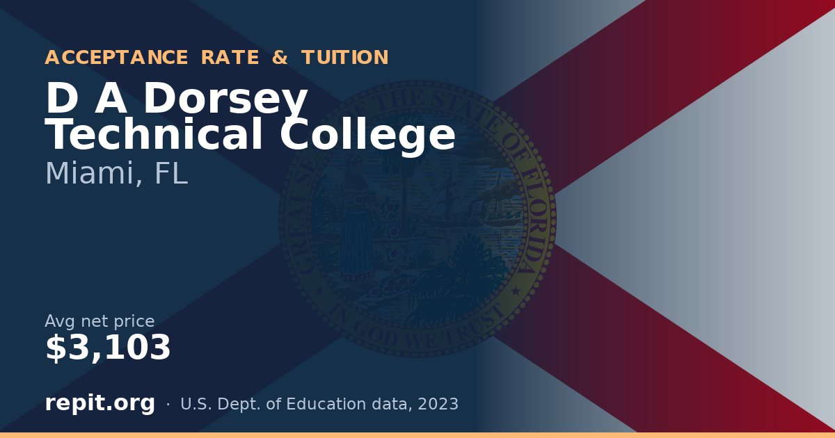 D A Dorsey Technical College