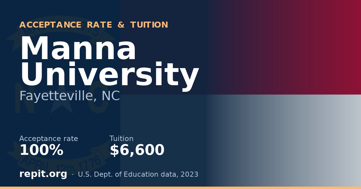 Manna University — acceptance rate 100%, tuition $6,600