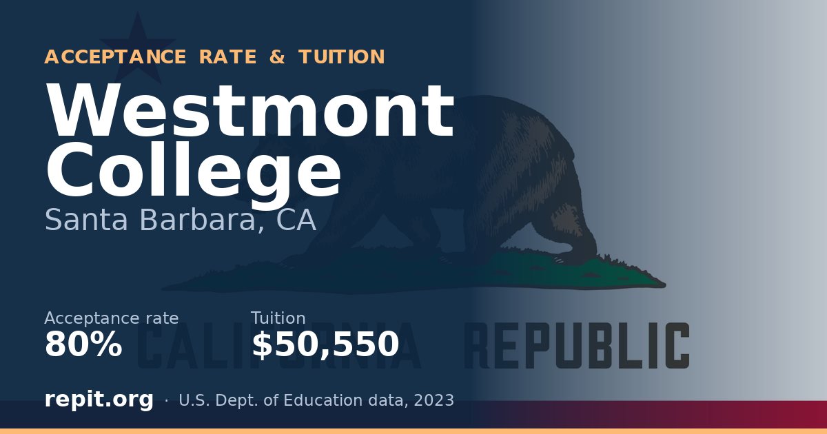 Westmont College — acceptance rate 80%, tuition $50,550