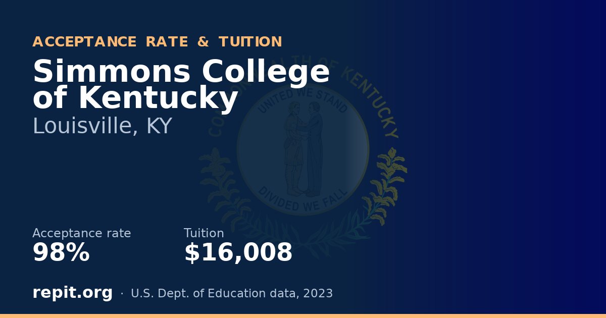Simmons College of Kentucky — acceptance rate 98%, tuition $16,008