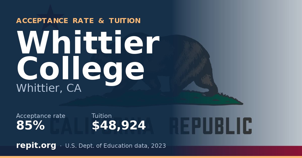 Whittier College — acceptance rate 85%, tuition $48,924