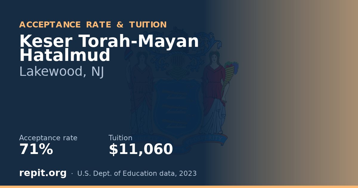 Keser Torah-Mayan Hatalmud — acceptance rate 71%, tuition $11,060