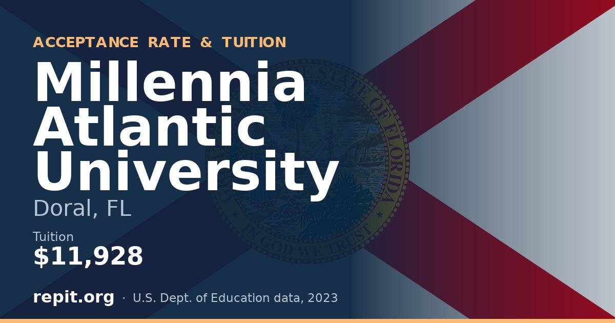 Millennia Atlantic University — tuition $11,928