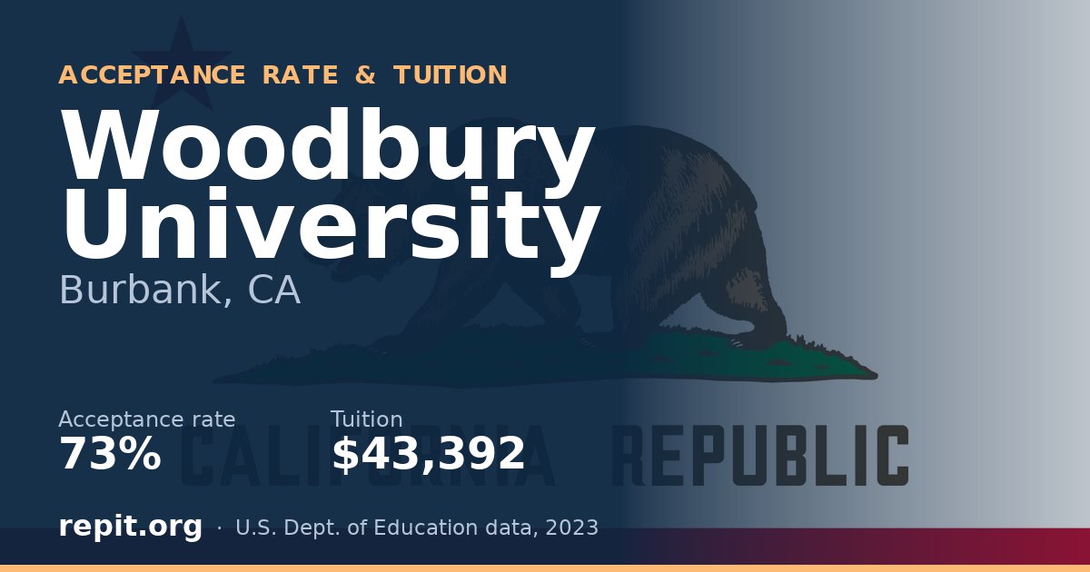Woodbury University — acceptance rate 73%, tuition $43,392