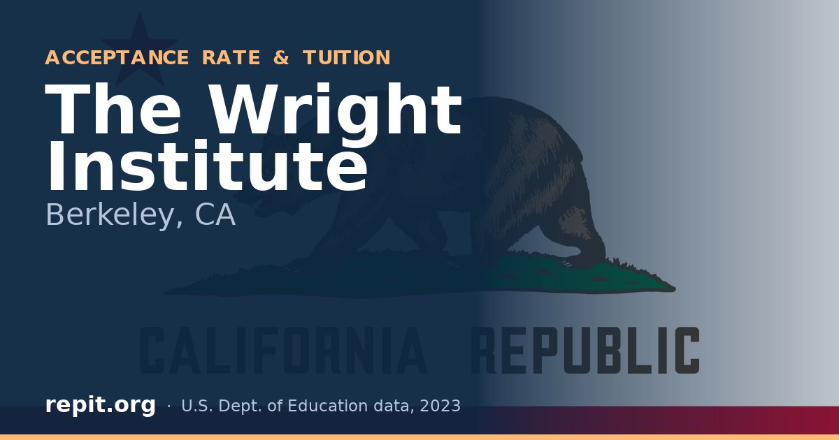 The Wright Institute