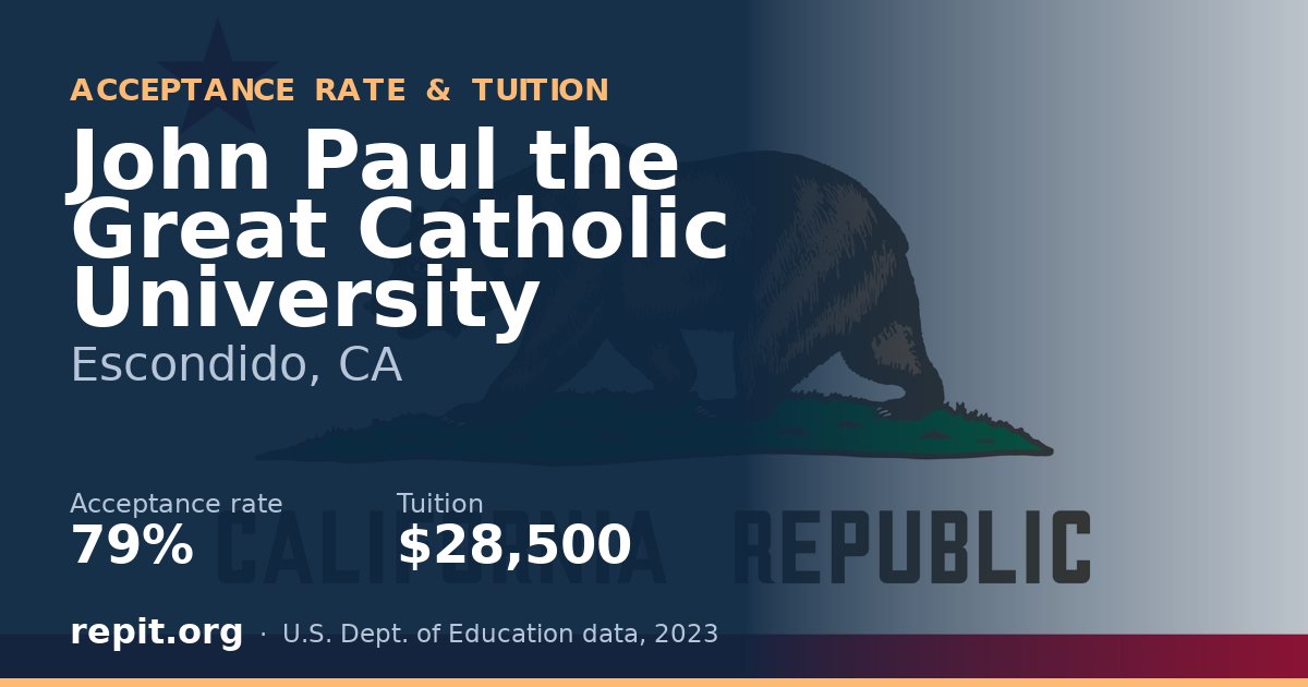 John Paul the Great Catholic University — acceptance rate 79%, tuition $28,500