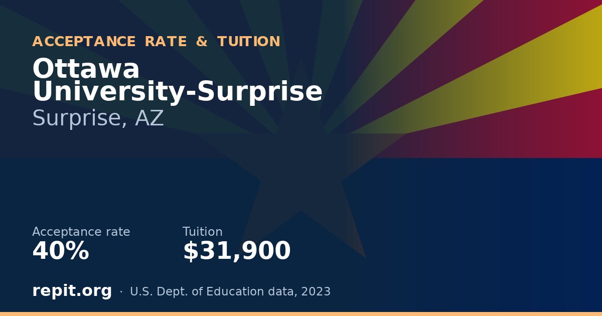 Ottawa University-Surprise — acceptance rate 40%, tuition $31,900