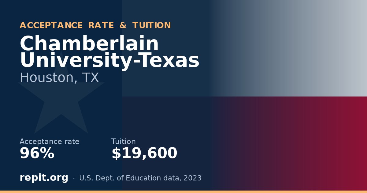 Chamberlain University-Texas — acceptance rate 96%, tuition $19,600