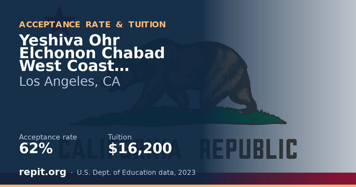 Yeshiva Ohr Elchonon Chabad West Coast Talmudical Seminary — acceptance rate 62%, tuition $16,200