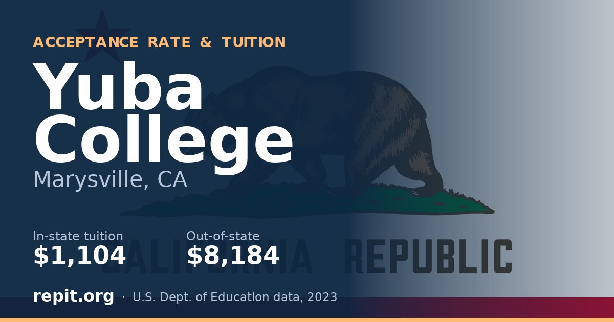 Yuba College — tuition $1,104 in-state, $8,184 out-of-state