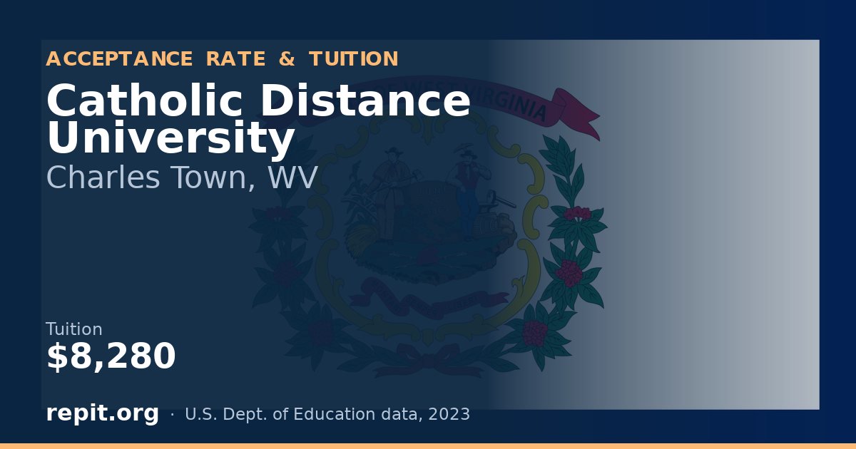 Catholic Distance University — tuition $8,280