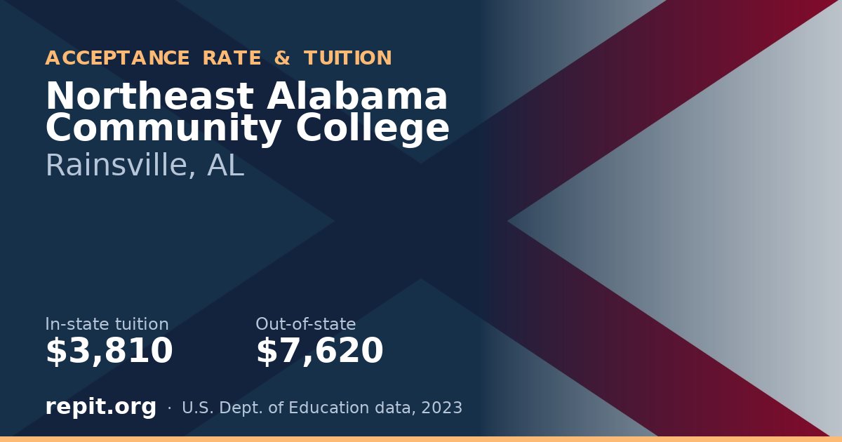 Northeast Alabama Community College — tuition $3,810 in-state, $7,620 out-of-state