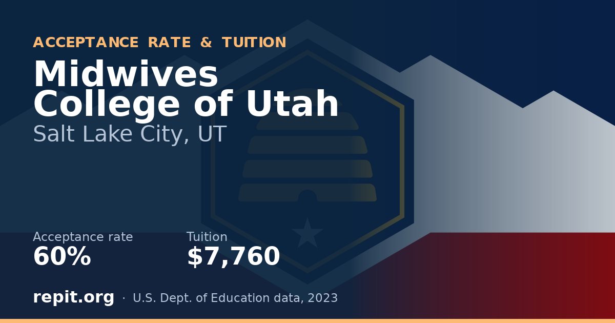 Midwives College of Utah — acceptance rate 60%, tuition $7,760