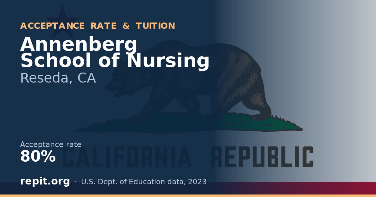 Annenberg School of Nursing — acceptance rate 80%