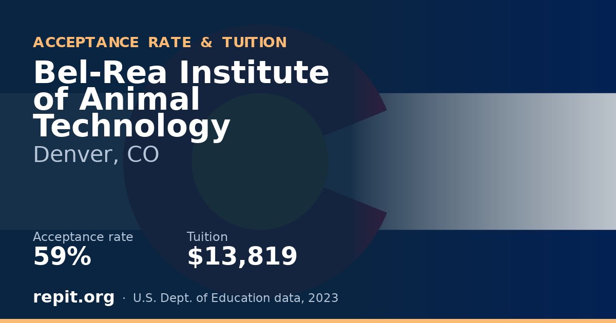 Bel-Rea Institute of Animal Technology — acceptance rate 59%, tuition $13,819