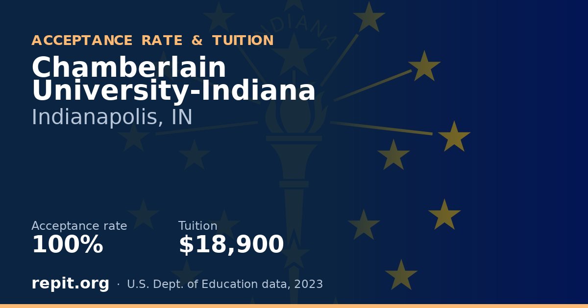 Chamberlain University-Indiana — acceptance rate 100%, tuition $18,900