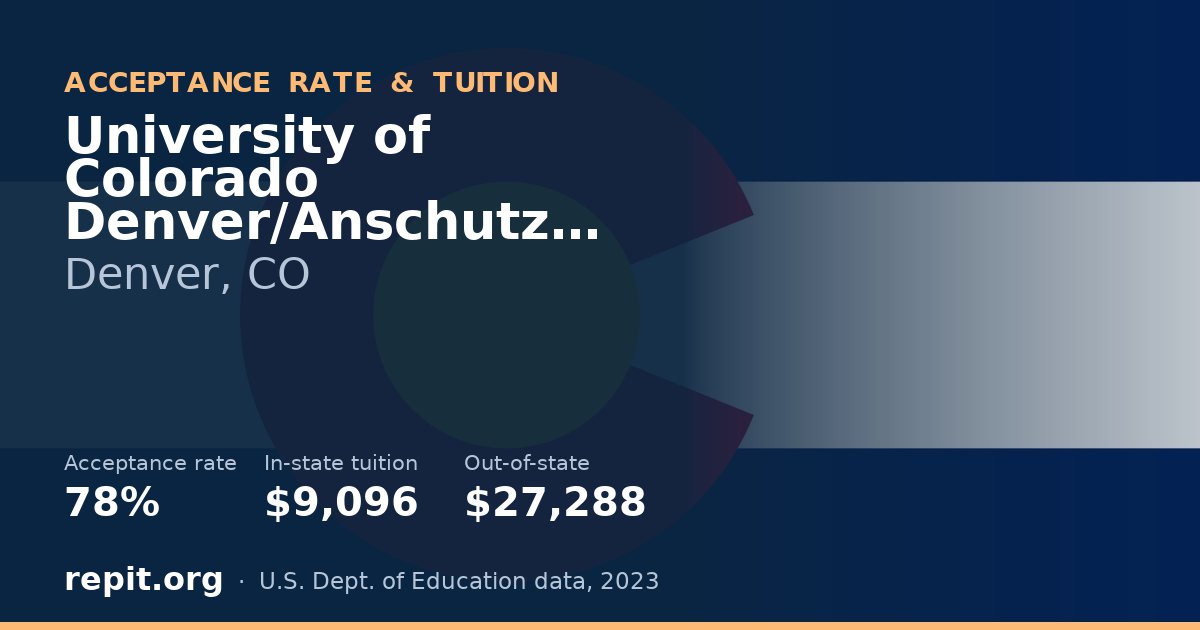 University of Colorado Denver/Anschutz Medical Campus — acceptance rate 78%, tuition $9,096 in-state, $27,288 out-of-state