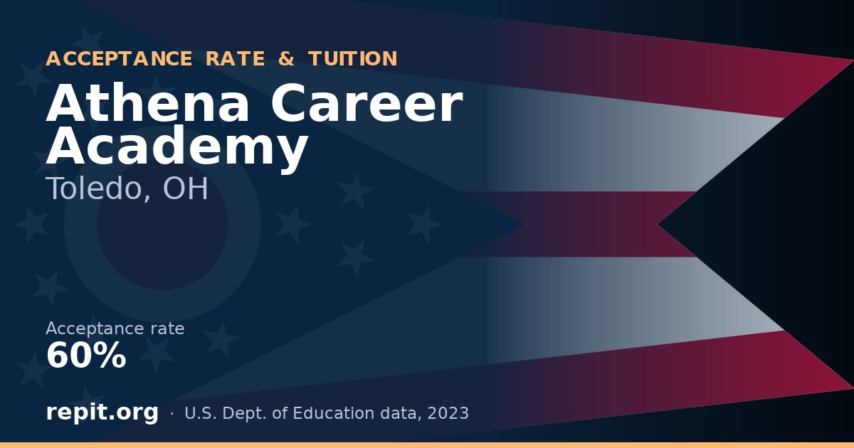 Athena Career Academy — acceptance rate 60%