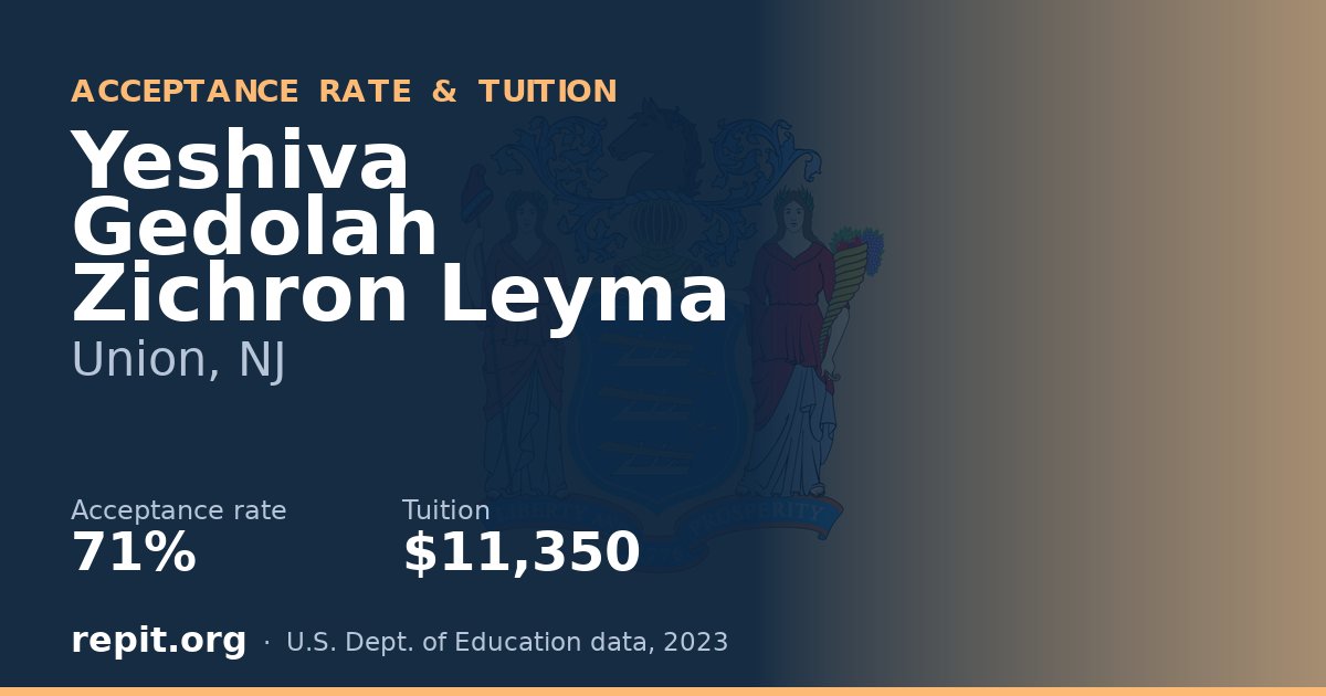 Yeshiva Gedolah Zichron Leyma — acceptance rate 71%, tuition $11,350