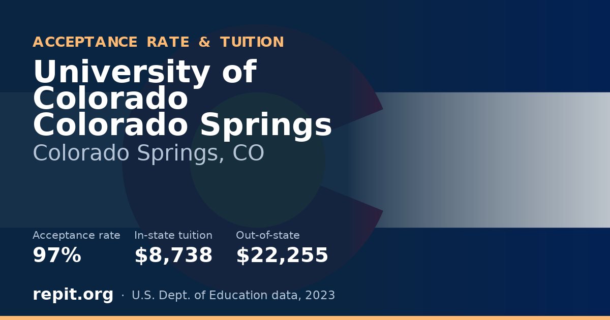 University of Colorado Colorado Springs — acceptance rate 97%, tuition $8,738 in-state, $22,255 out-of-state