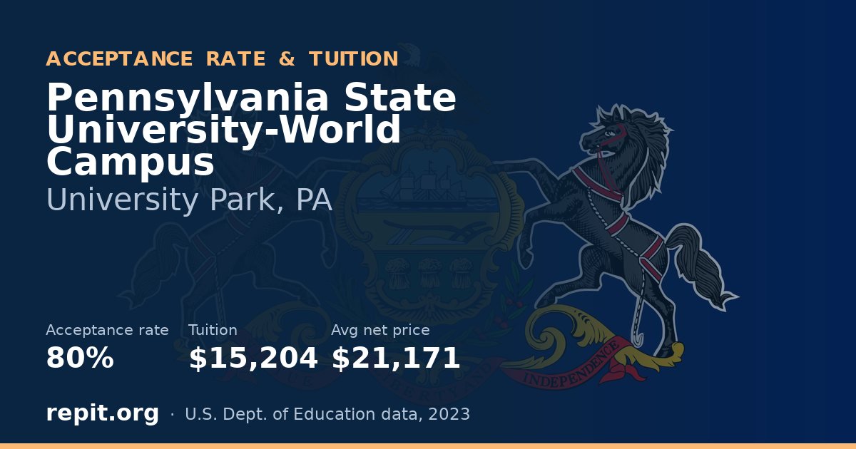 Pennsylvania State University-World Campus — acceptance rate 80%, tuition $15,204