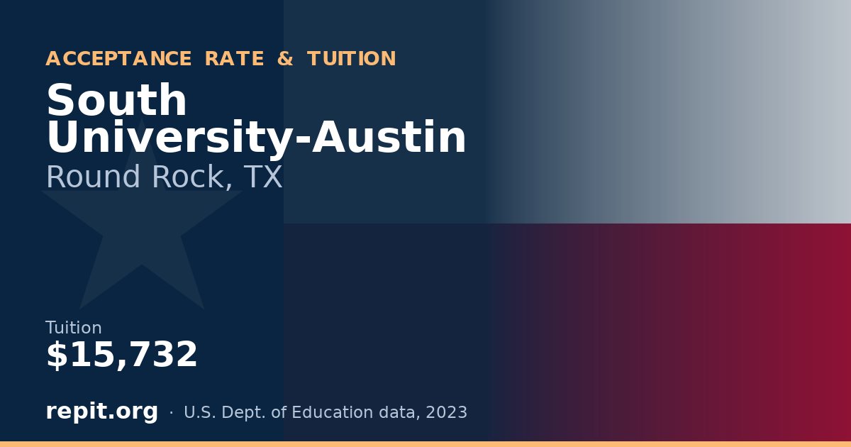 South University-Austin — tuition $15,732