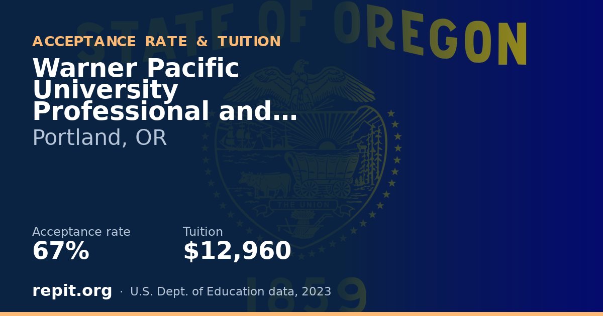 Warner Pacific University Professional and Graduate Studies — acceptance rate 67%, tuition $12,960