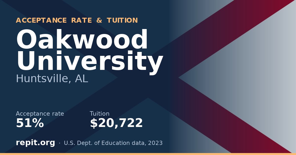 Oakwood University — acceptance rate 51%, tuition $20,722