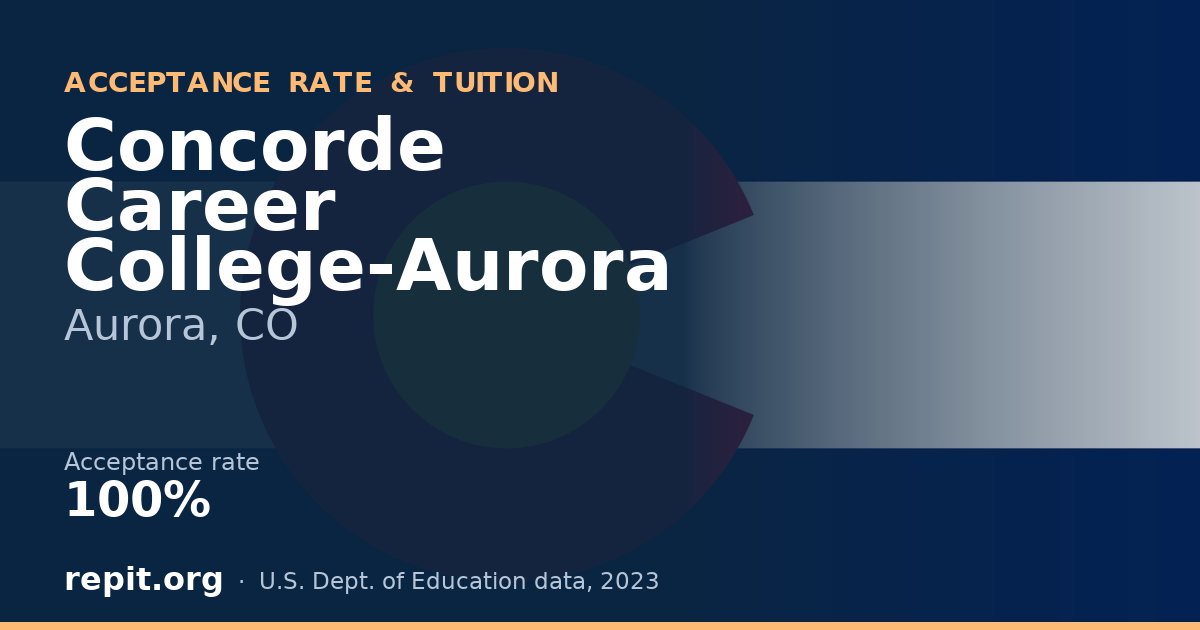Concorde Career College-Aurora — acceptance rate 100%