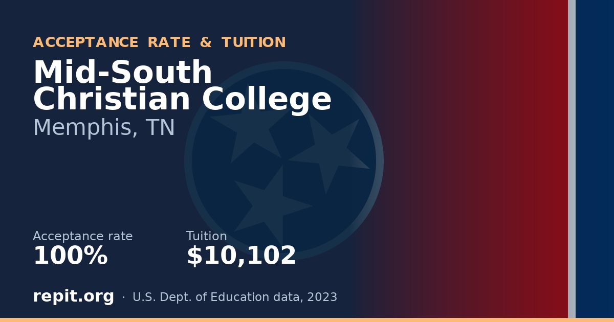 Mid-South Christian College — acceptance rate 100%, tuition $10,102