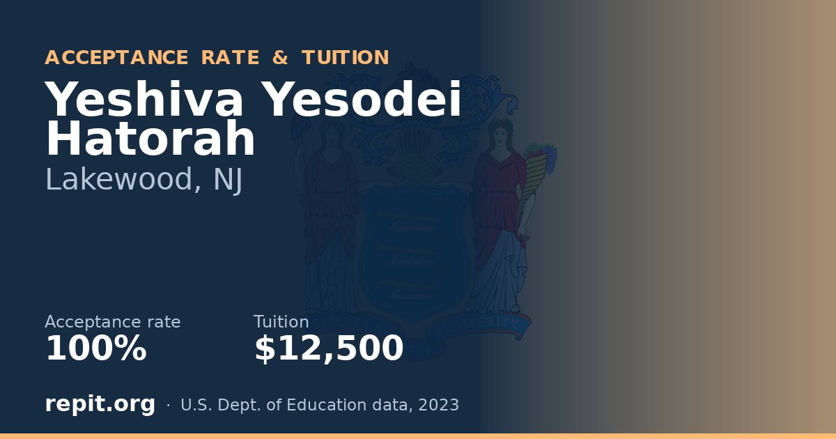 Yeshiva Yesodei Hatorah — acceptance rate 100%, tuition $12,500