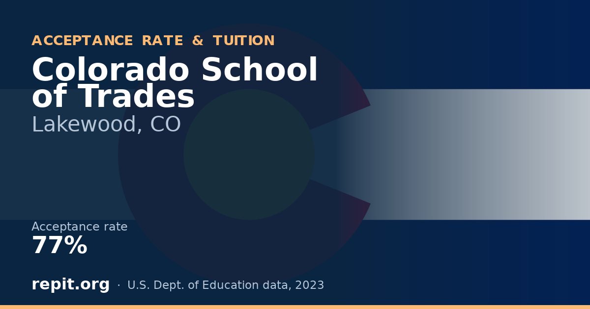 Colorado School of Trades — acceptance rate 77%