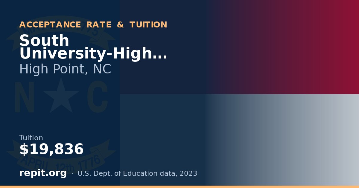 South University-High Point — tuition $19,836