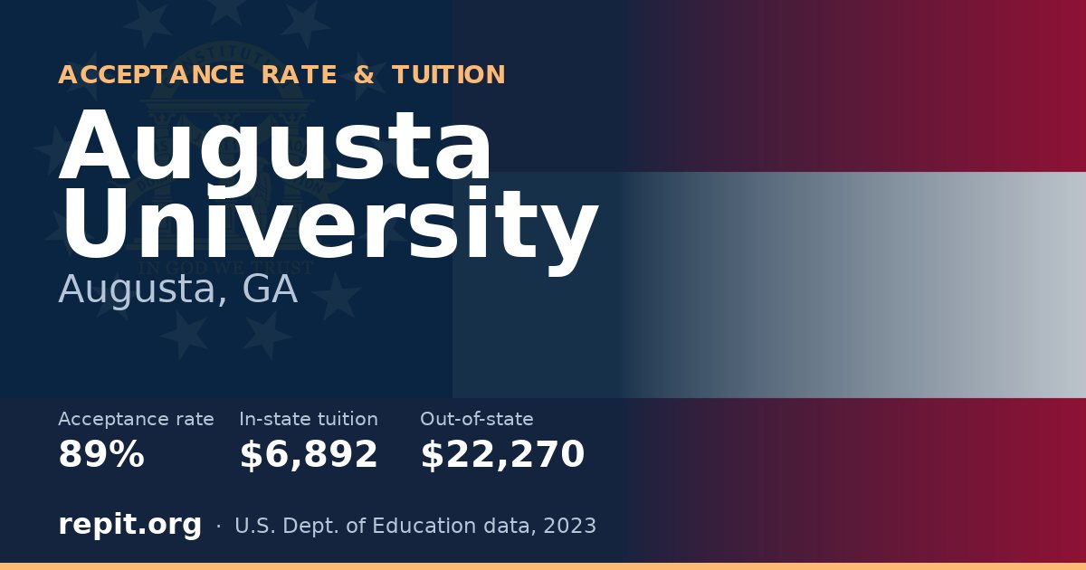 Augusta University — acceptance rate 89%, tuition $6,892 in-state, $22,270 out-of-state