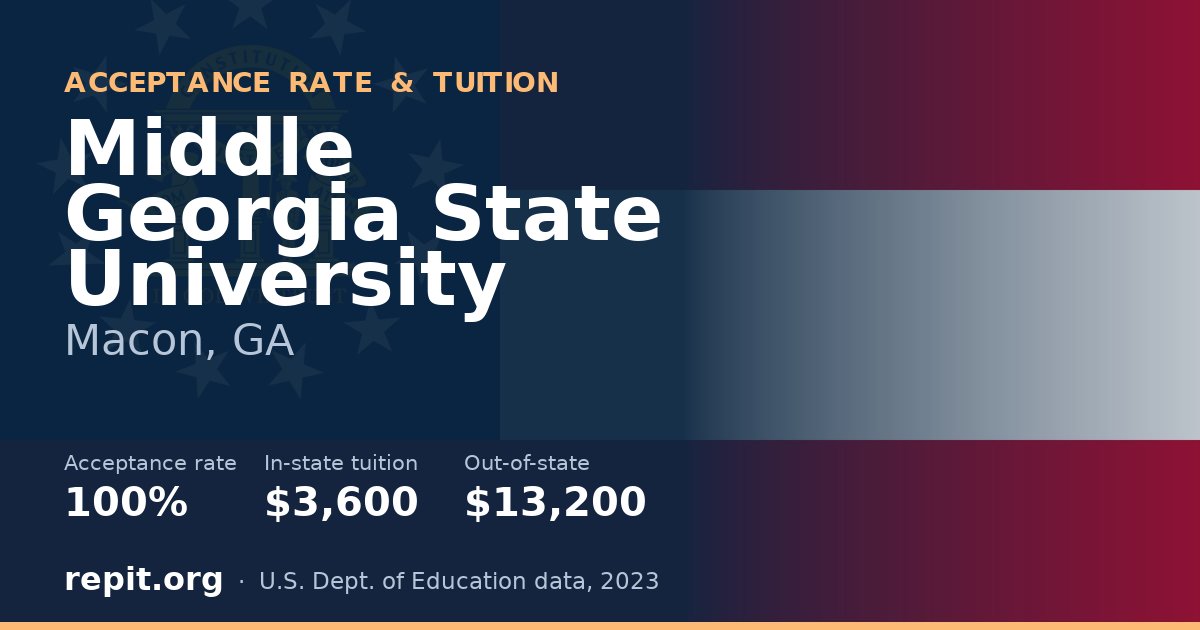 Middle Georgia State University — acceptance rate 100%, tuition $3,600 in-state, $13,200 out-of-state