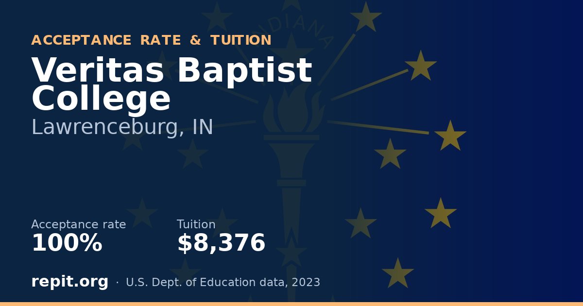 Veritas Baptist College — acceptance rate 100%, tuition $8,376