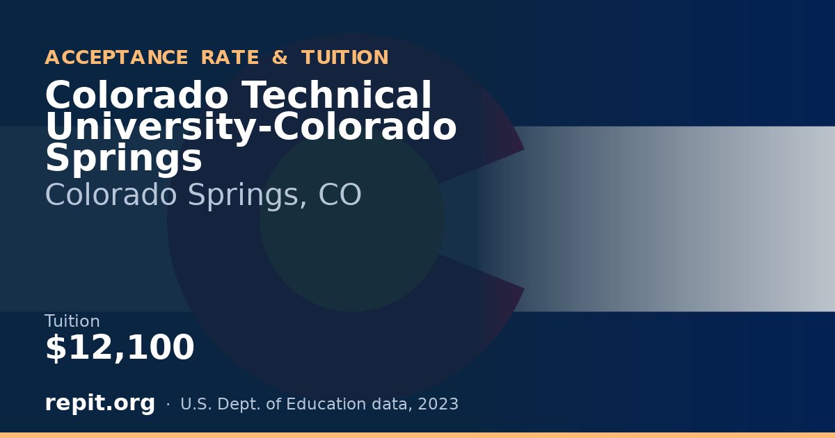 Colorado Technical University-Colorado Springs — tuition $12,100